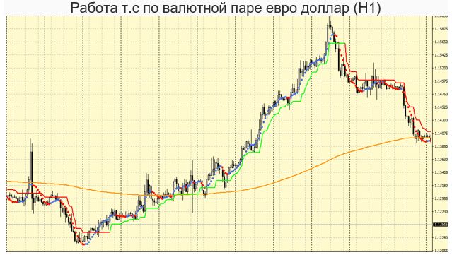 Универсальная торговая стратегия на основе индикат_0.jpg